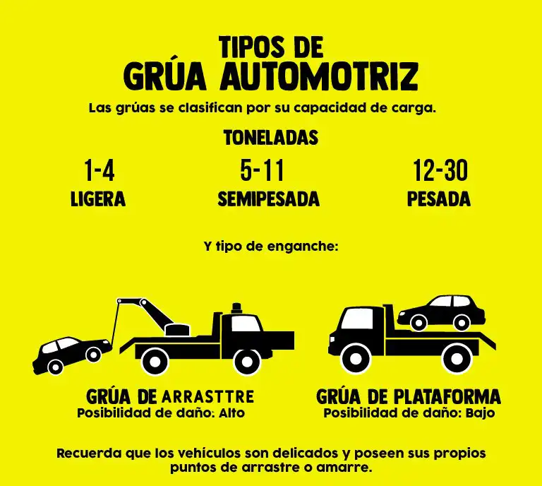 Gruas con plataforma en san isidro Diferencia entre una grua con plataforma y una de arrastre